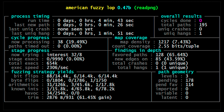 American fuzzing loop logo